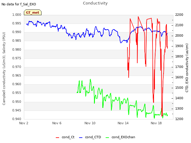 Explore the graph:Conductivity in a new window