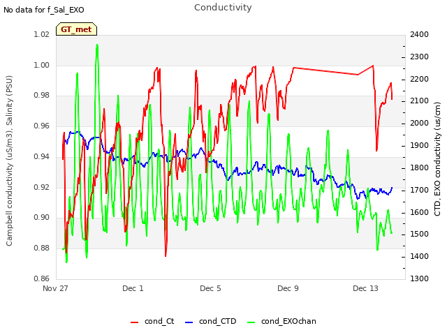 Explore the graph:Conductivity in a new window