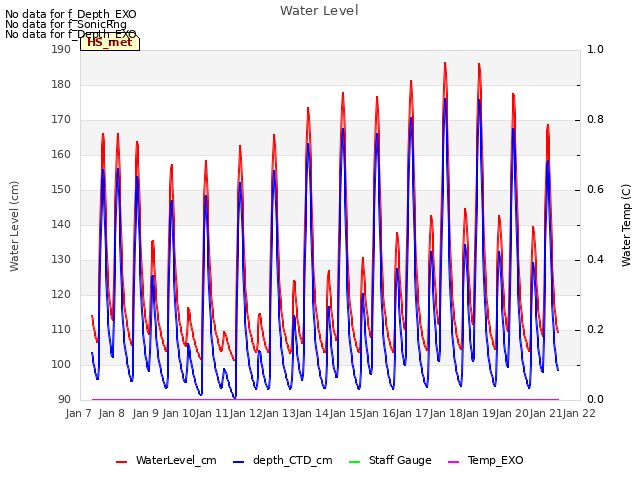 plot of Water Level