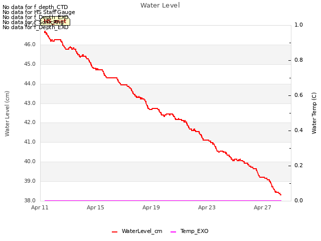 Explore the graph:Water Level in a new window