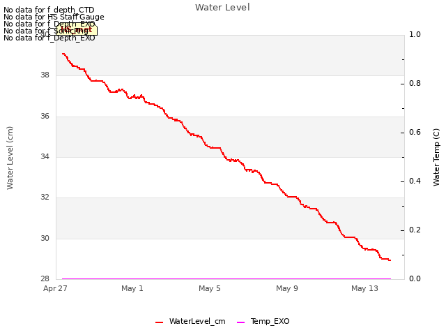 Explore the graph:Water Level in a new window