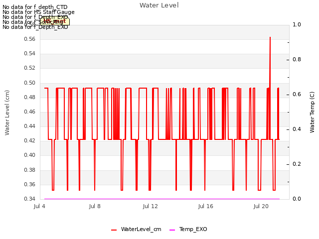 Explore the graph:Water Level in a new window