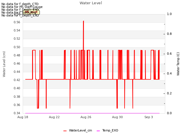 Explore the graph:Water Level in a new window