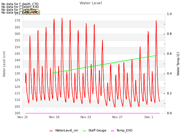 Explore the graph:Water Level in a new window