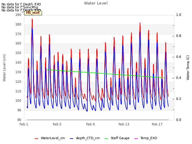 Explore the graph:Water Level in a new window