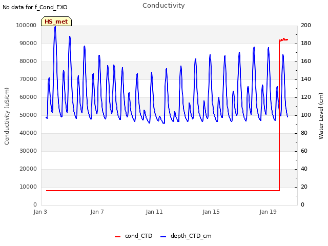 Explore the graph:Conductivity in a new window