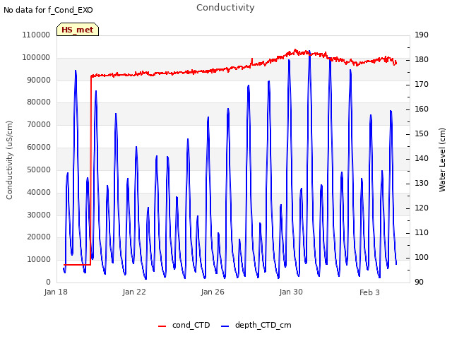 Explore the graph:Conductivity in a new window