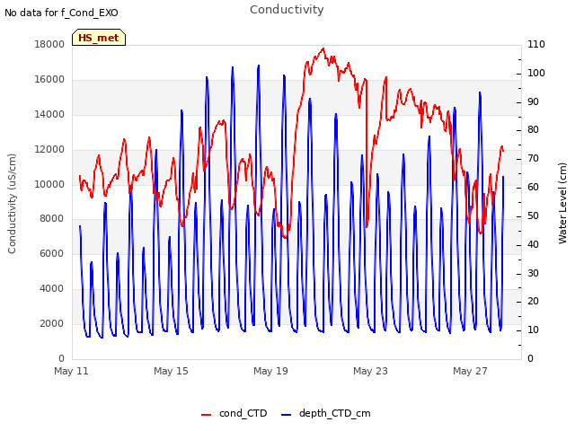 Explore the graph:Conductivity in a new window