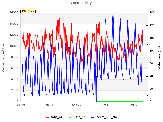 Explore the graph:Conductivity in a new window