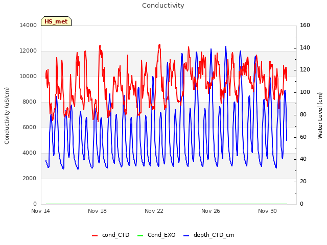 Explore the graph:Conductivity in a new window