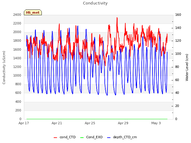 Explore the graph:Conductivity in a new window