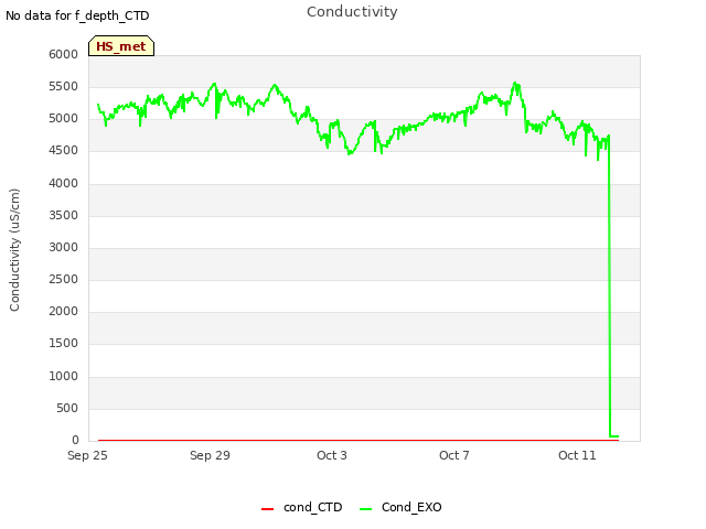 Explore the graph:Conductivity in a new window