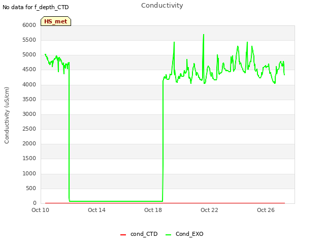 Explore the graph:Conductivity in a new window