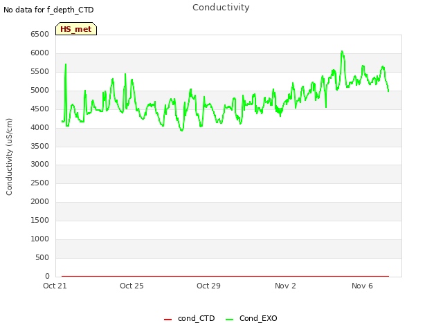 Explore the graph:Conductivity in a new window