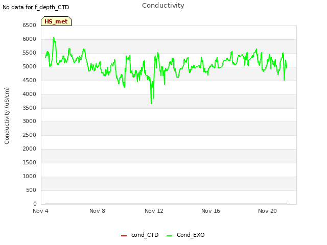 Explore the graph:Conductivity in a new window