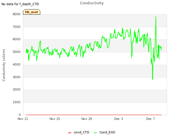 Explore the graph:Conductivity in a new window