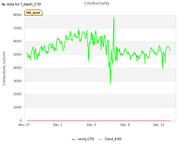 Explore the graph:Conductivity in a new window