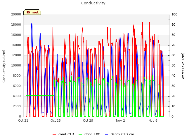 Explore the graph:Conductivity in a new window