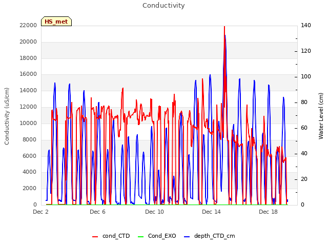Explore the graph:Conductivity in a new window