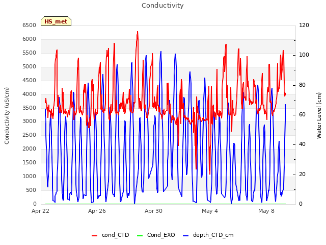 Explore the graph:Conductivity in a new window