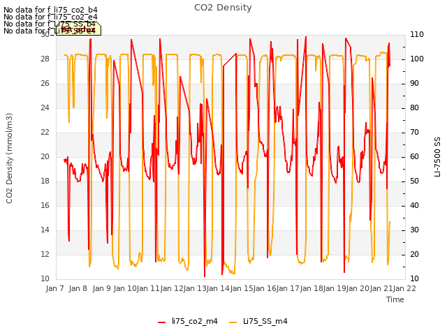 plot of CO2 Density