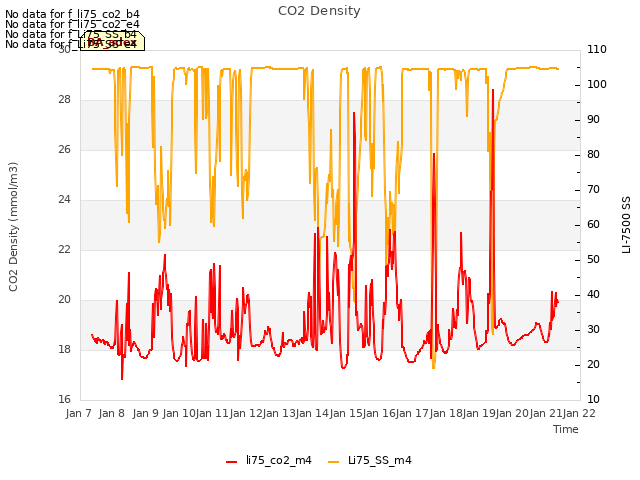 plot of CO2 Density