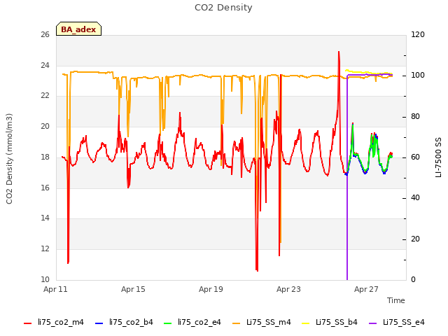 Explore the graph:CO2 Density in a new window