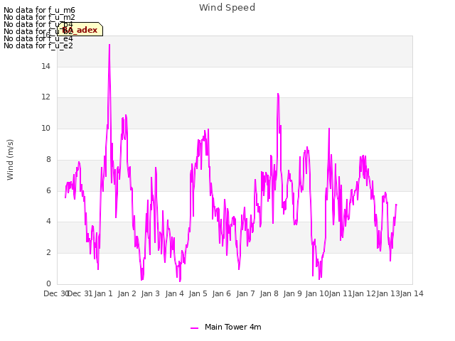 plot of Wind Speed