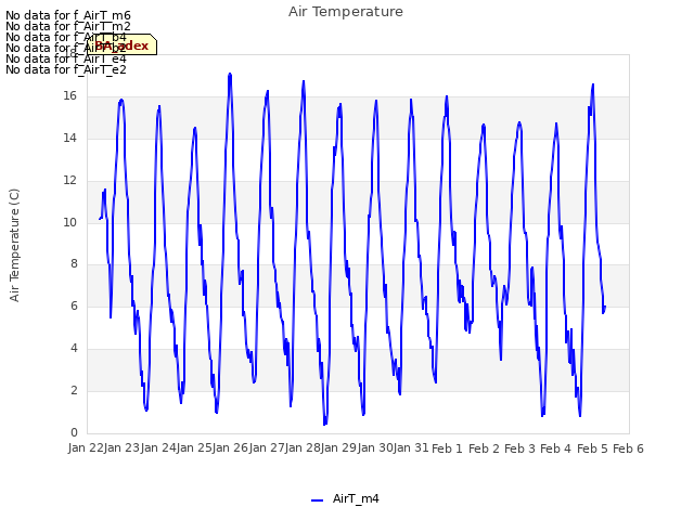 plot of Air Temperature