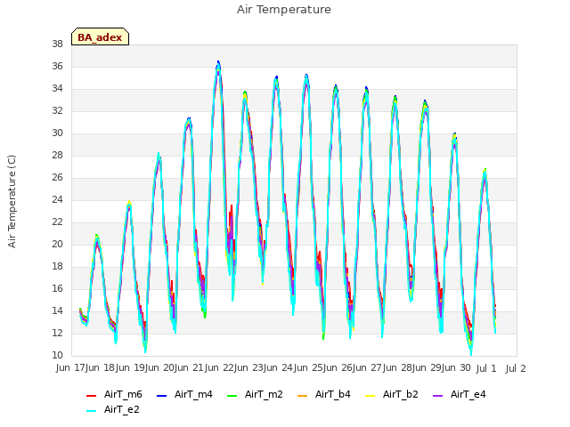 plot of Air Temperature