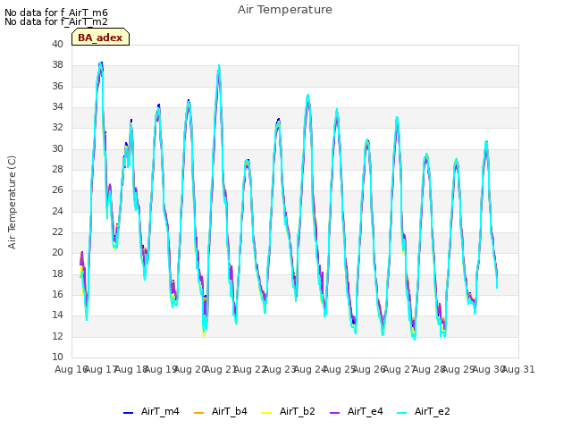 plot of Air Temperature