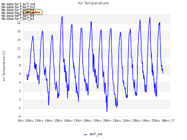 plot of Air Temperature