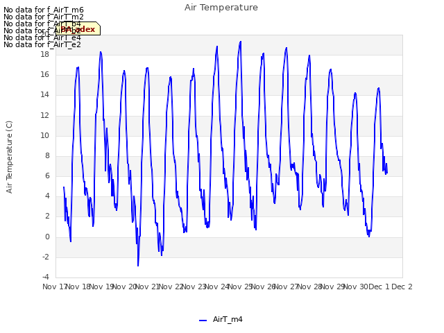 plot of Air Temperature