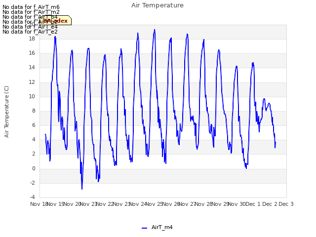 plot of Air Temperature