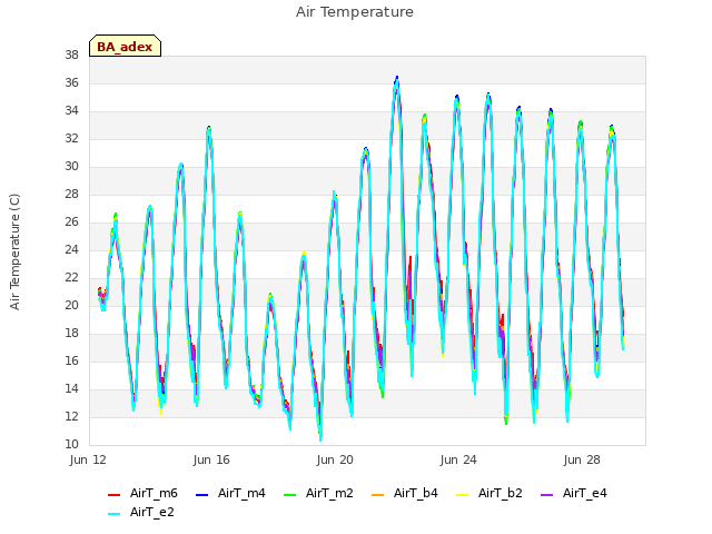 Explore the graph:Air Temperature in a new window