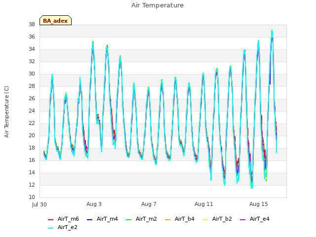 Explore the graph:Air Temperature in a new window