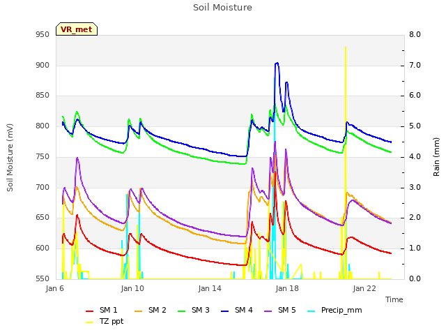 Explore the graph:Soil Moisture in a new window