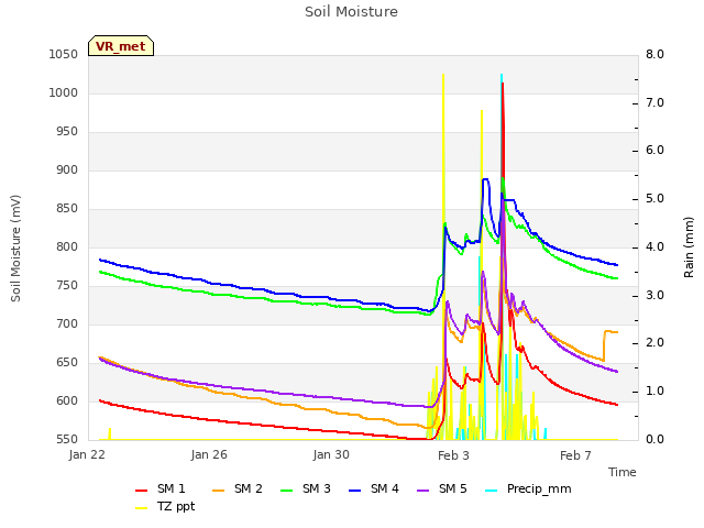 Explore the graph:Soil Moisture in a new window