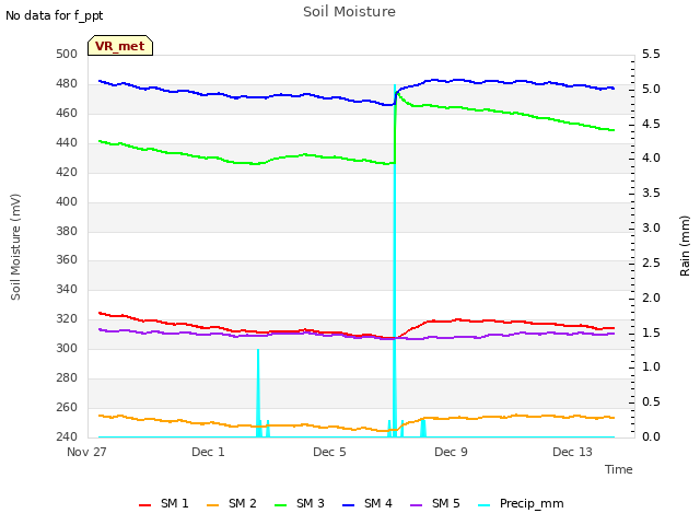 Explore the graph:Soil Moisture in a new window