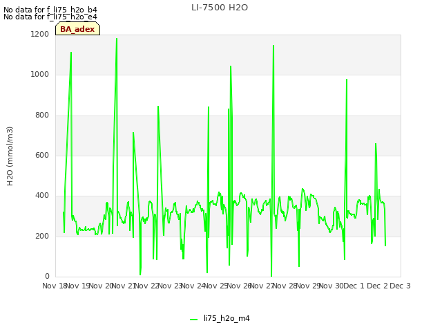 plot of LI-7500 H2O