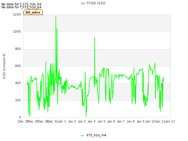 plot of LI-7500 H2O