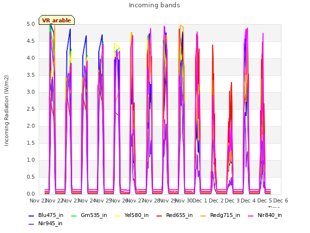 plot of Incoming bands