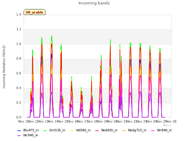 plot of Incoming bands