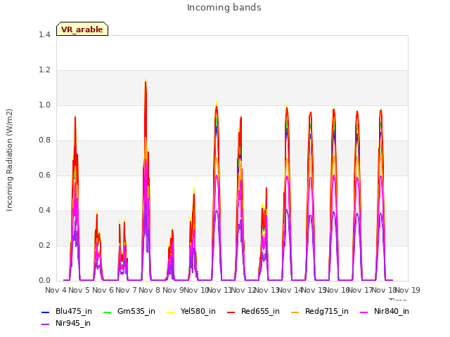 plot of Incoming bands