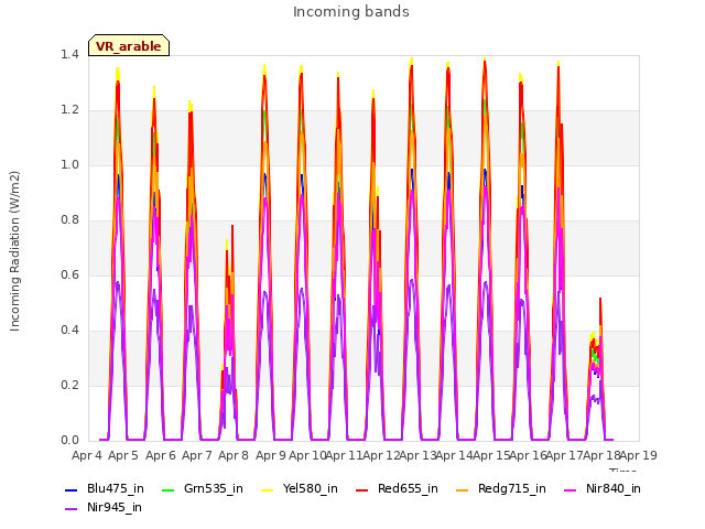 plot of Incoming bands