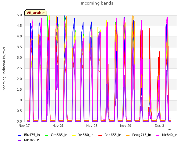 Explore the graph:Incoming bands in a new window