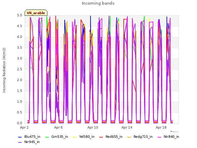 Explore the graph:Incoming bands in a new window