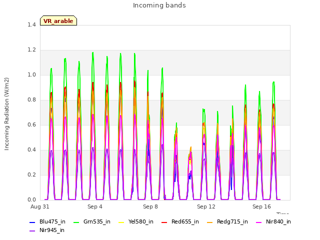 Explore the graph:Incoming bands in a new window