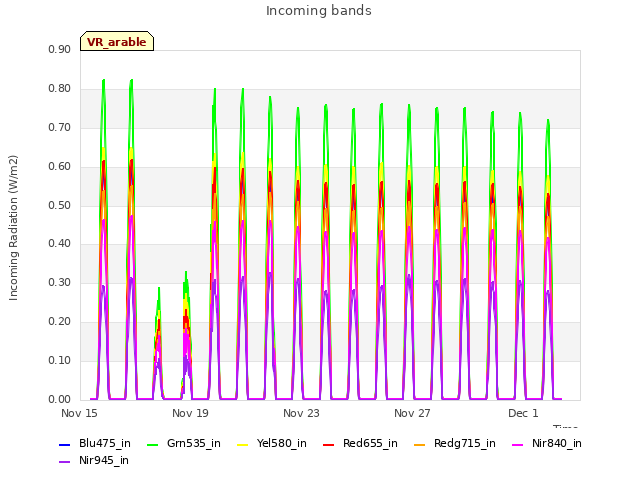 Explore the graph:Incoming bands in a new window