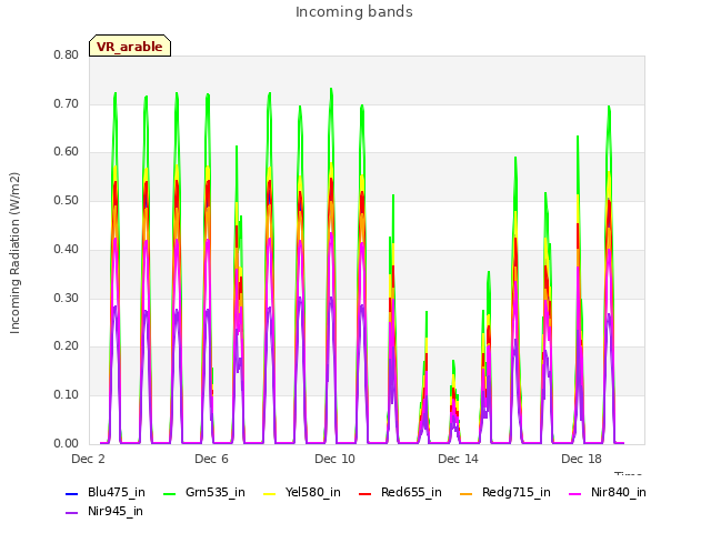 Explore the graph:Incoming bands in a new window